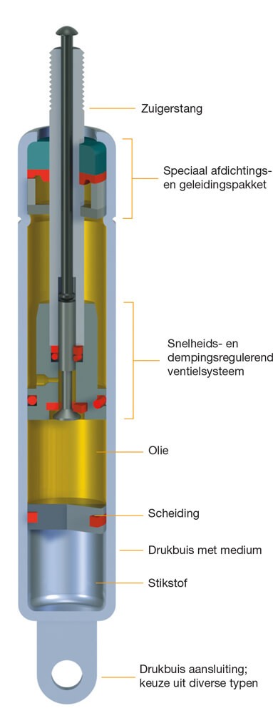 Gasveren Bloc-O-Lift