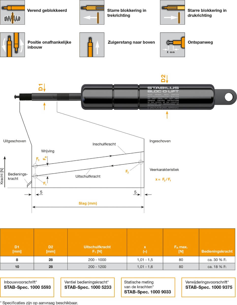 Gasveren Bloc-O-Lift technische informatie