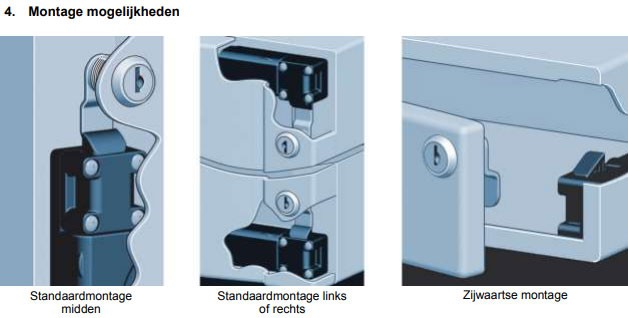 elekronische slutingen montage mogelijkheden